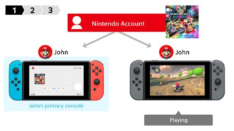 Can I share digital games on Switch?