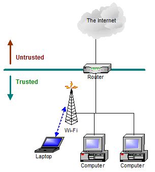 Can I share my internet with a Neighbour?