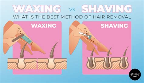 Can I shave leftover hair after waxing?