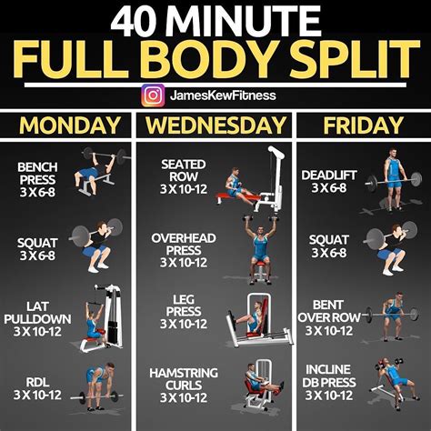 Can I split my 30 minute workout?