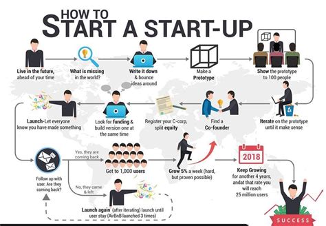 Can I start a startup by myself?