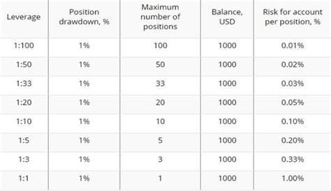 Can I start forex with $50?