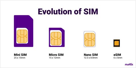 Can I still use physical SIM after eSIM activation?