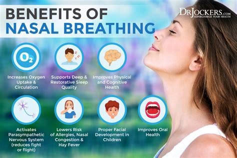 Can I switch from mouth breathing to nose?