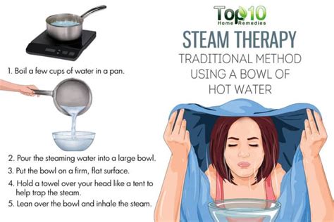 Can I take a bath after steam inhalation?