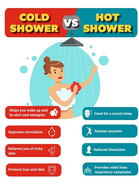 Can I take cold shower with cough?