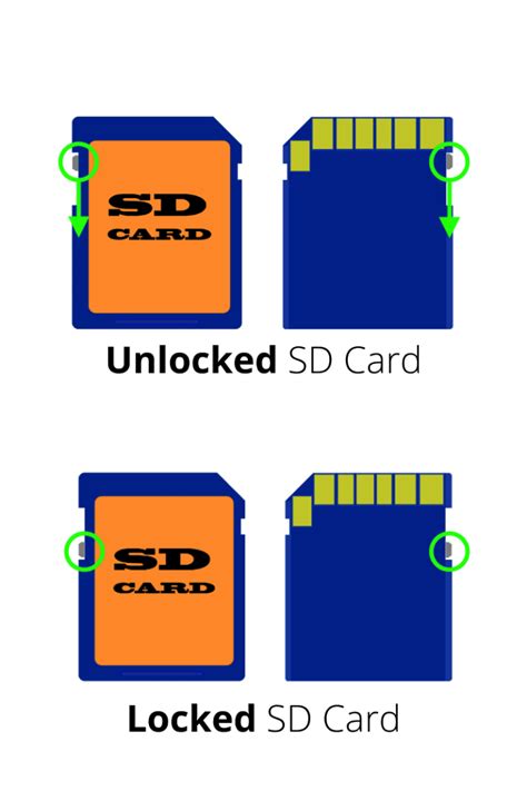Can I take pictures on a locked SD card?