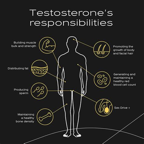 Can I take testosterone at 55?