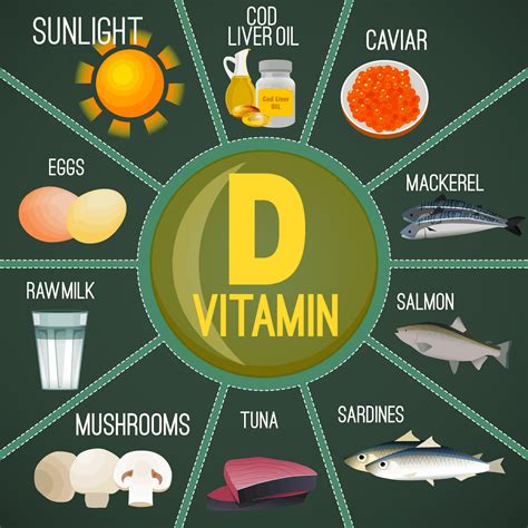Can I take vitamin B with vitamin D?
