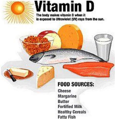 Can I take vitamin D and B-complex together?