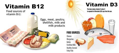 Can I take vitamin D and Vit B12 together?