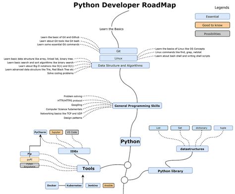 Can I teach myself Python?
