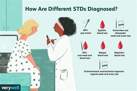 Can I test my self for STD?