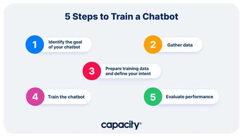 Can I train chatbot?