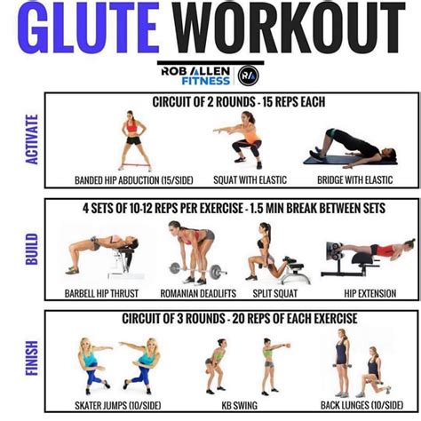 Can I train glutes 4 days a week?