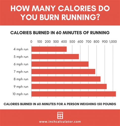 Can I trust calories burned on treadmill?