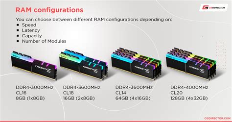 Can I use 2 RAM with different capacity?