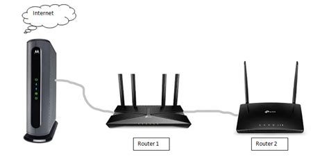 Can I use 2 routers on one modem?