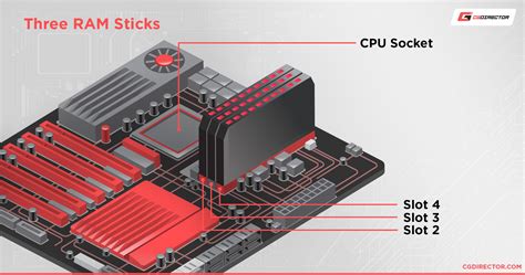 Can I use 3 RAM slots out of 4?