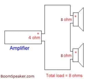 Can I use 6 ohm amp with 8 ohm speakers?