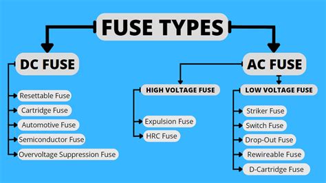 Can I use AC fuse in DC?