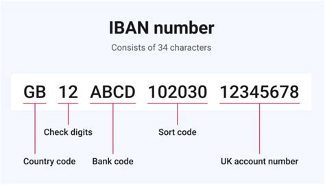 Can I use IBAN instead of account number?