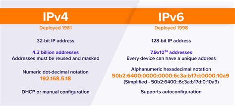 Can I use IPv6 for gaming?