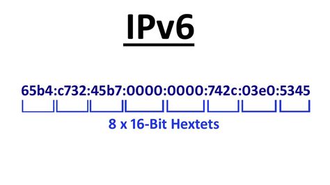 Can I use IPv6 on PS5?