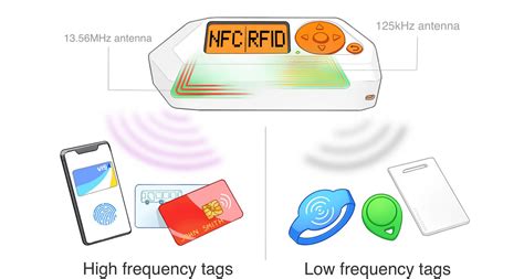 Can I use NFC for RFID card?
