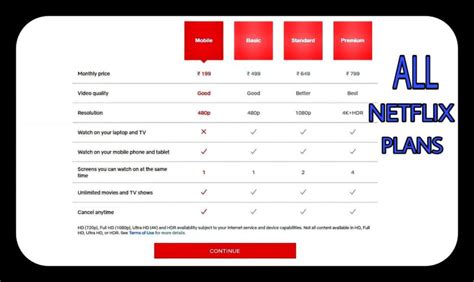 Can I use Netflix mobile plan on TV?
