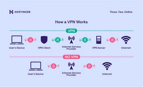 Can I use Netflix with VPN?