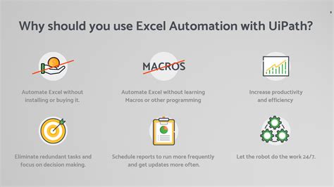 Can I use RPA in Excel?