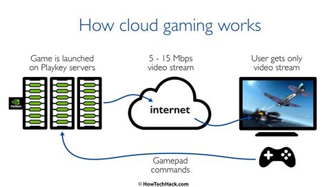 Can I use VPN for cloud gaming?