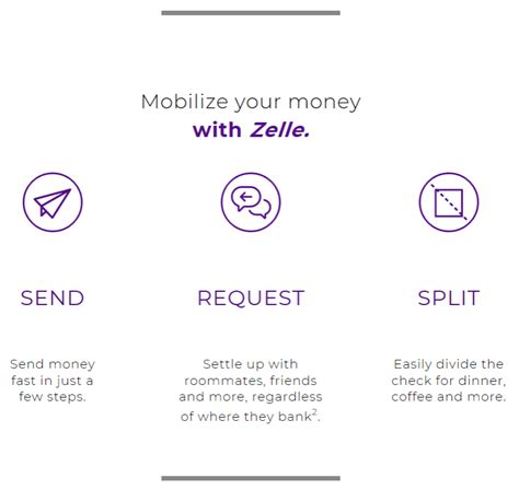 Can I use Zelle while traveling abroad?