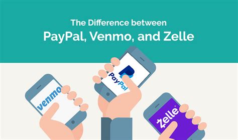 Can I use Zelle with PayPal?