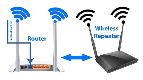 Can I use a WiFi extender as a router?