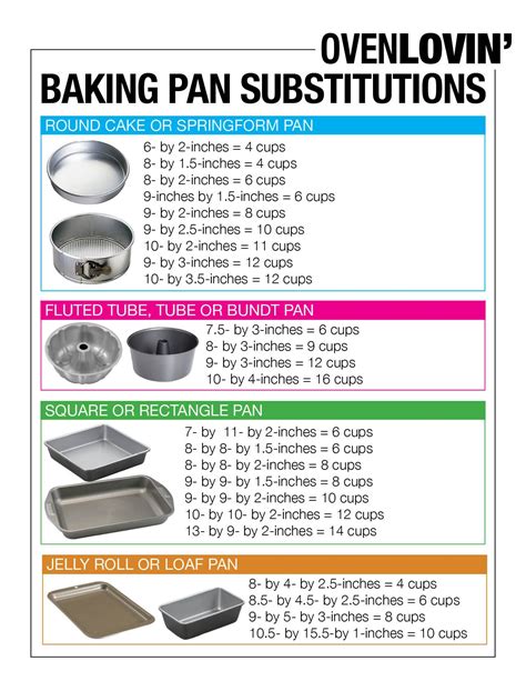 Can I use a casserole dish instead of a cake tin?