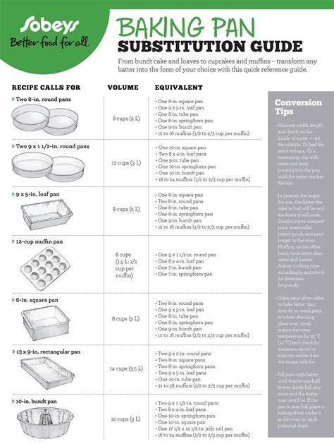 Can I use a casserole dish instead of cake pan?