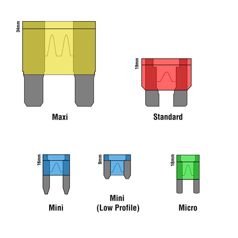 Can I use a different size fuse?