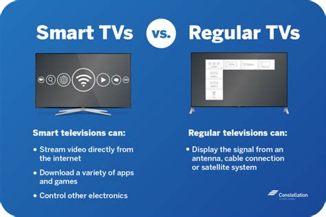 Can I use a smart TV like a regular TV?