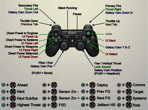 Can I use an Xbox controller on my PS3?