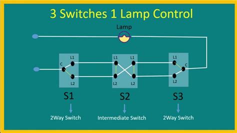 Can I use an intermediate switch as a 1 way?