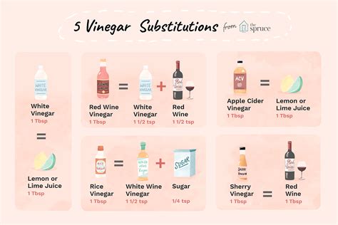 Can I use apple vinegar instead of white vinegar?