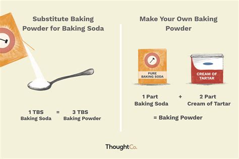 Can I use baking powder instead of bicarbonate of soda in cookies?