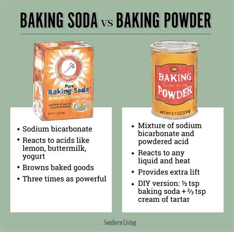 Can I use baking soda instead of washing soda?