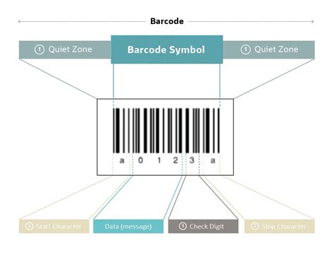 Can I use barcode without registering?