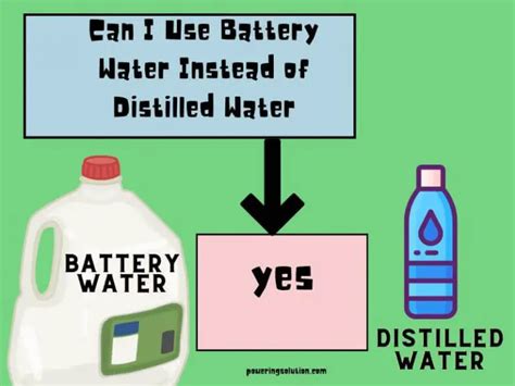 Can I use boiled water instead of distilled in my battery?