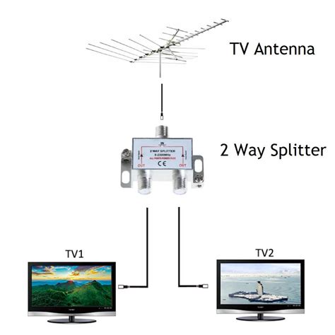 Can I use cable wire for antenna?
