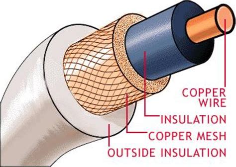 Can I use coaxial cable for electrical wire?