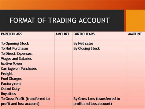 Can I use current account for trading?